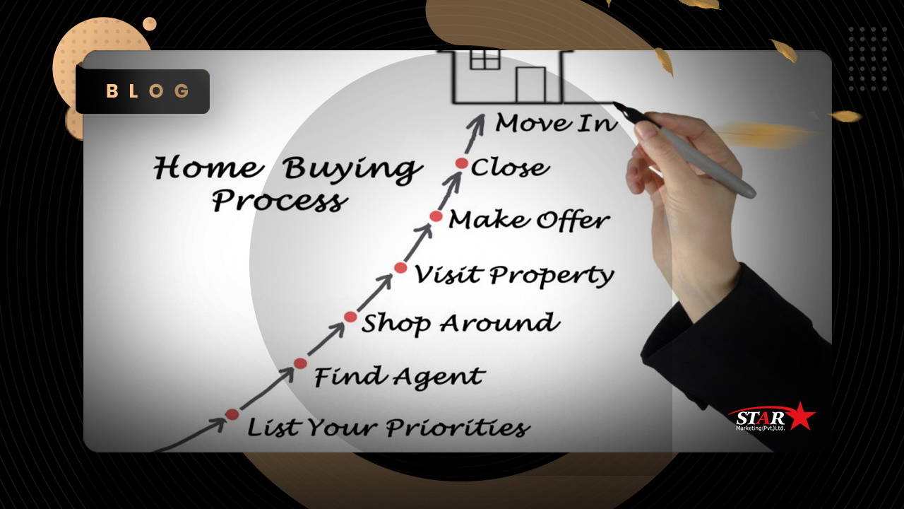Review 6 Things Before Buying A Home In Pakistan
